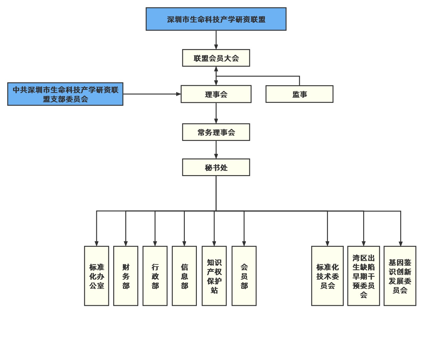 Wechat Im G5536